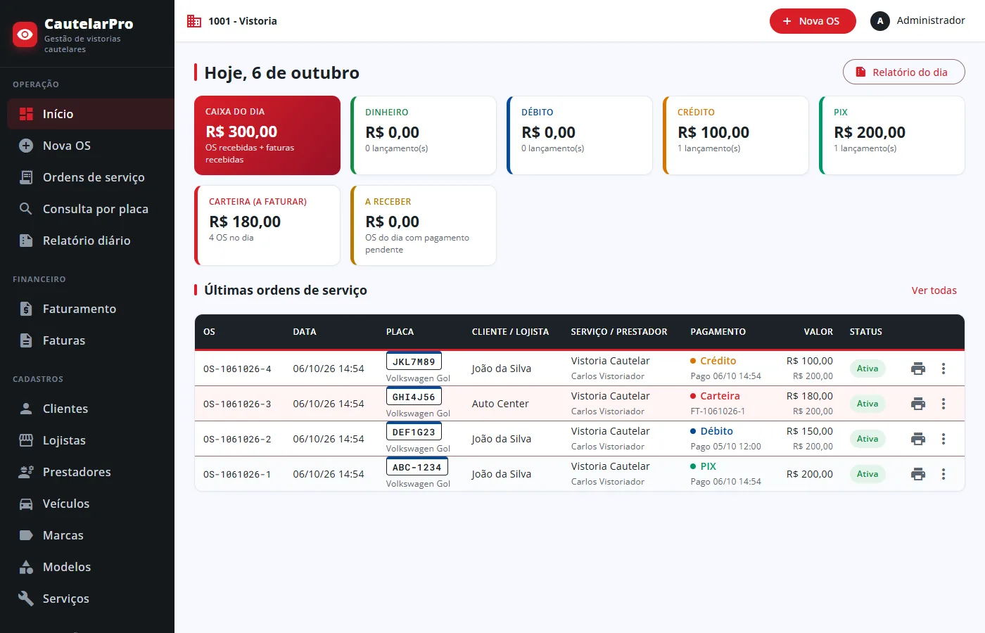 Painel com caixa do dia por forma de pagamento